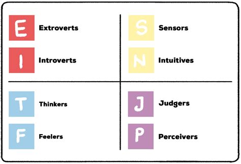 keirsey personality test results meanings.